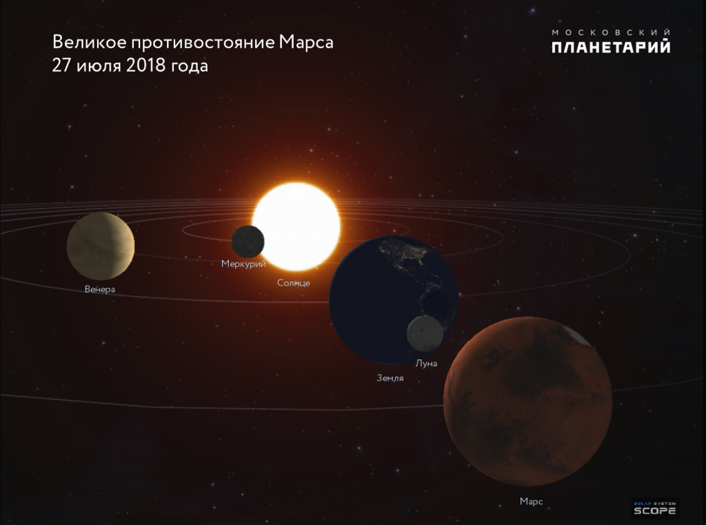 Фото Московский Планетарий http://planetarium-moscow.ru/about/news/detail.php?ID=11091