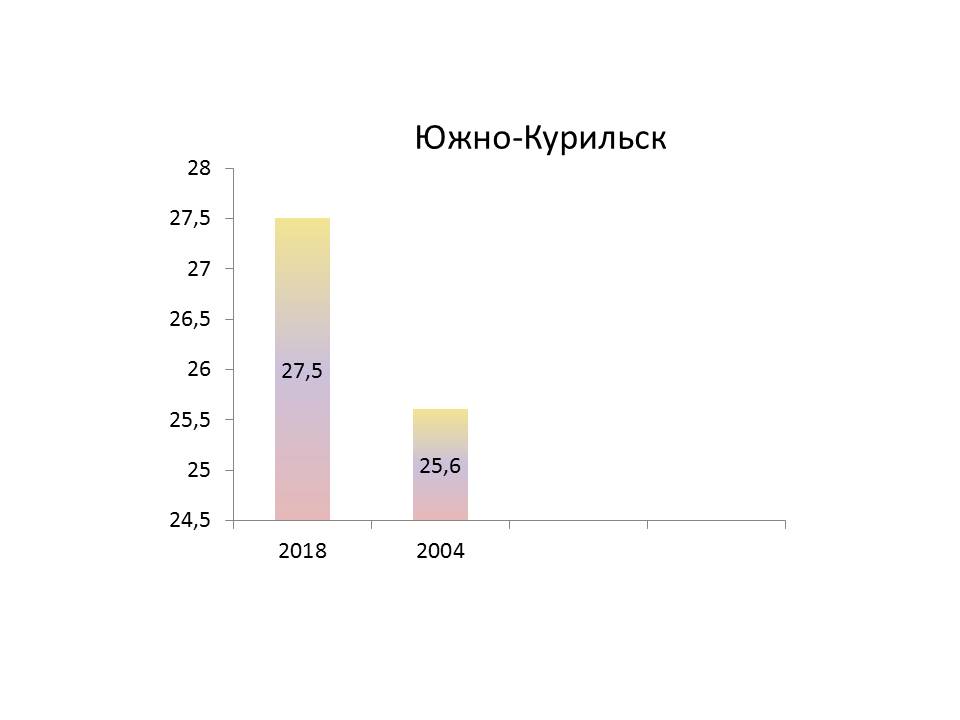 южнокур.jpg южнокур.jpg