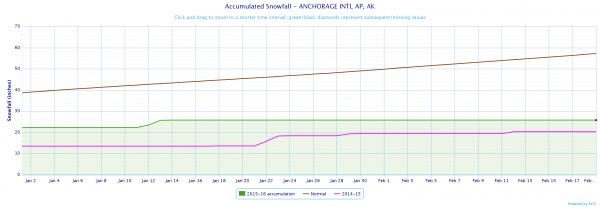 chart-1-600x207.png chart-1-600x207.png