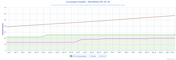 chart-1-600x207.png