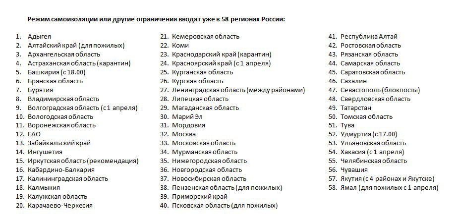 Источник: telegram-канал РИА список регионов.jpg