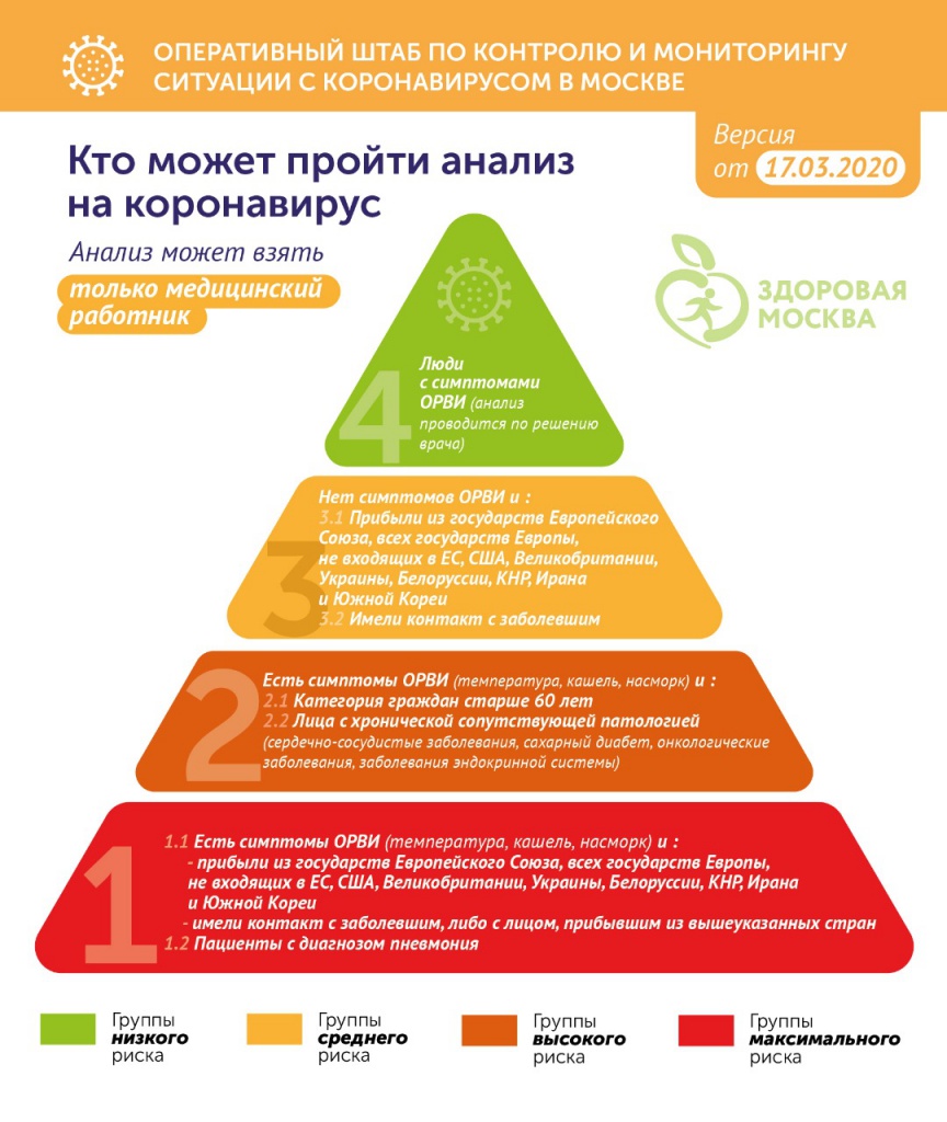 коронавируч группы.jpeg