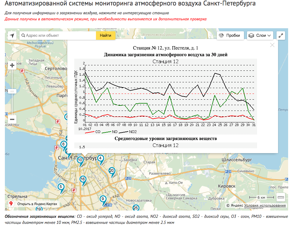 Карта оперативных наблюдений за составом воздуха в Санкт-Петербурге ()